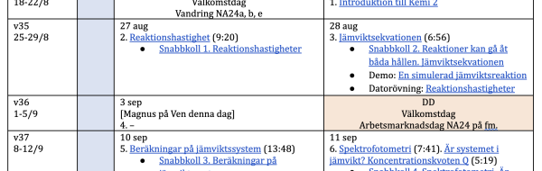 Kursschema Kemi 2, NA24dd 2025–2026