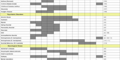 Vilken månad är bäst att födas i?