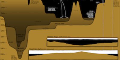 Vi vet ingenting om det stora havet