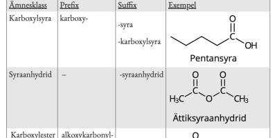 Hur prioriterar man när man namnger organiska molekyler?