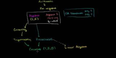 Tips: Khan Academy