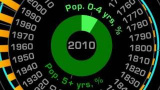 På väg mot nio miljarder människor år 2050?
