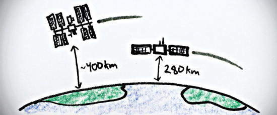 Det märkliga med geosynkrona satelliter
