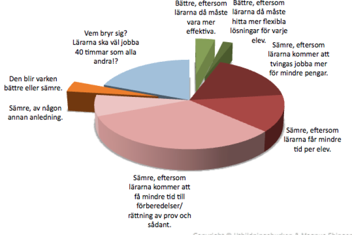 Blir undervisningen bättre eller sämre av att lärare har 40-timmars arbetsvecka?