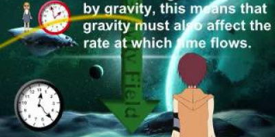 Einsteins relativitetsteori med enkla animeringar