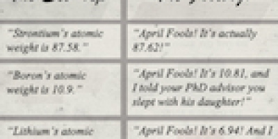 Ett lass oerhört fåniga första-april-skämt