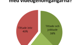 En månad med flippat klassrum: En första utvärdering