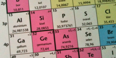 Kunskapsmål och nyckelbegrepp: Periodiska systemet