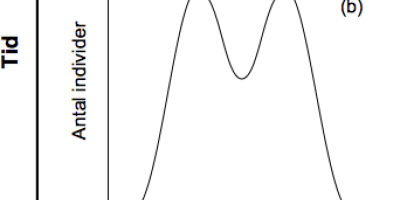 Prov 2006-10-09 i Evolution