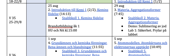 Kursschema Kemi 2 NA21ab 2022–2023