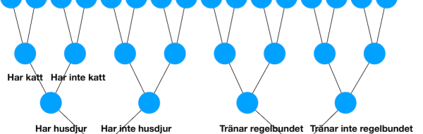 Gör ett klass-släktträd!