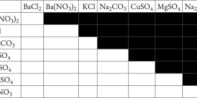 Utfällning av salter