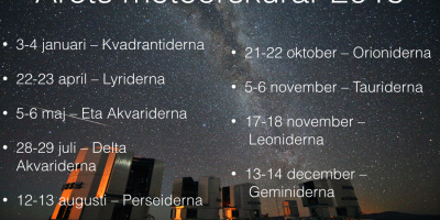 Årets meteorskurar 2016