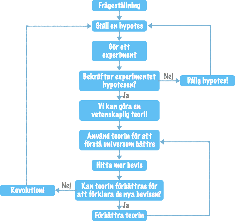 introduktion