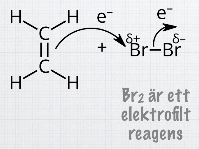 organisk kemi