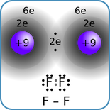Kunskapsmål och nyckelbegrepp: Kemisk bindning