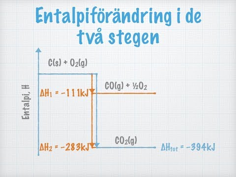 Mer om entalpi. Hess' lag