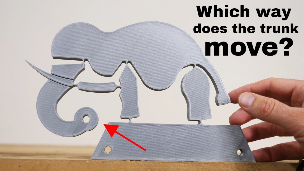 Hur funkar den märkliga wyrd-mekanismen?