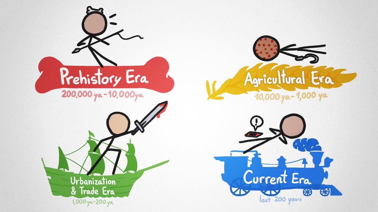 De vanligaste dödsorsakerna, historiskt sett