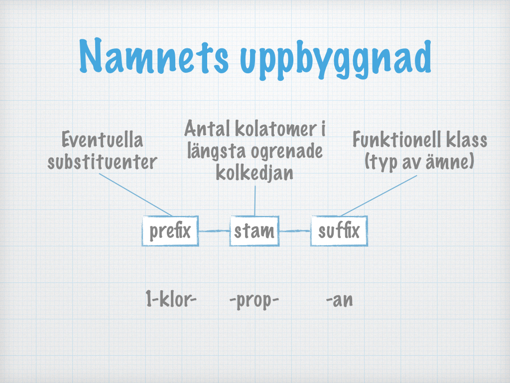 Rationell nomenklatur (med halogenalkaner)