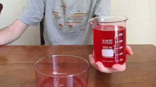 Fano-flöde hos icke-newtonska vätskor