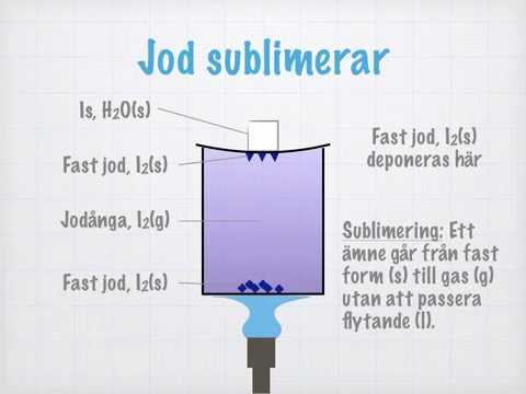 Kemiska före&shy;ning&shy;ar. Agg&shy;re&shy;ga&shy;tions&shy;form&shy;er. Ma&shy;te&shy;ri&shy;ens in&shy;del&shy;ning