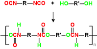 PU synthesis