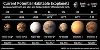 habitable exo