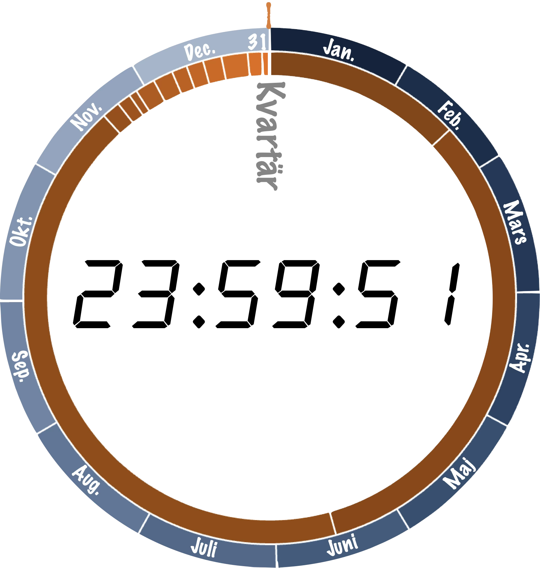 31 december kl. 23:59:51.