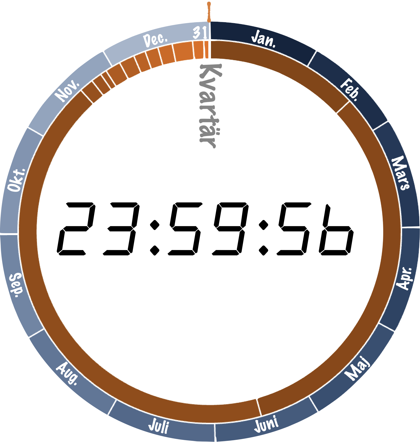 31 december kl. 23:59.56.