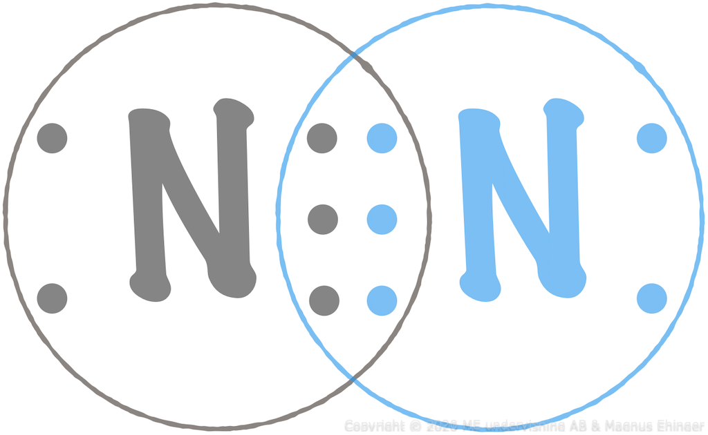 Elektronformeln för kvävgas, N₂.