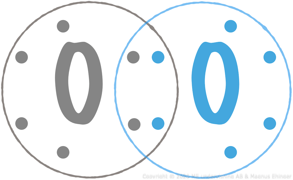 Elektronformeln för syrgas, O₂.