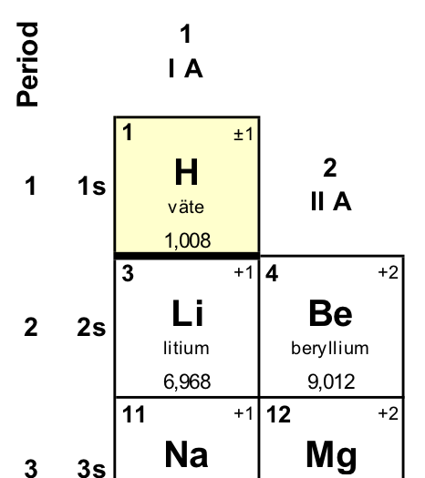 Vätets atommassa är 1,008u.