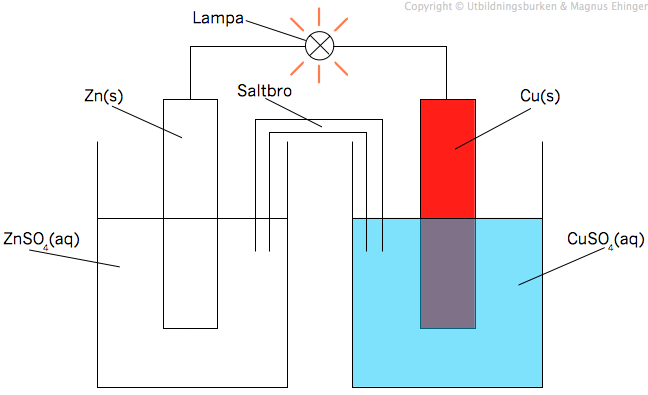 Koppar-zink-elementet