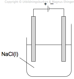 elektrolys-av-natriumklorid