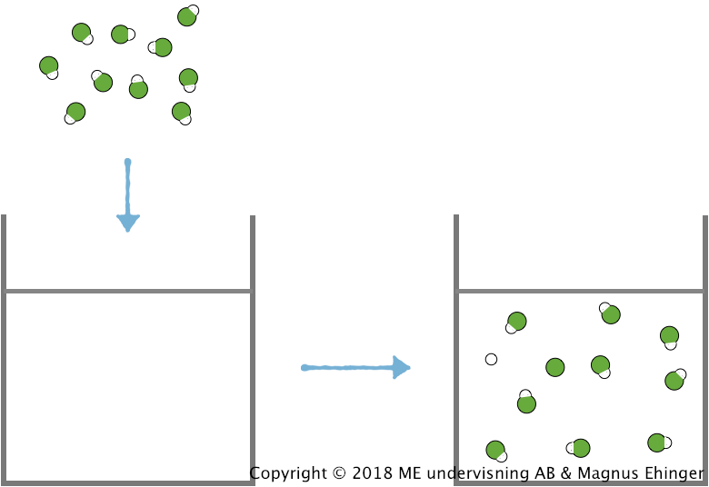 Stark eller svag syra?