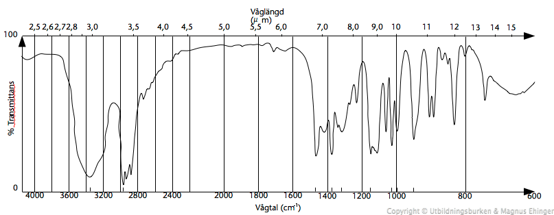 IR-spektrum av 3-pentanol