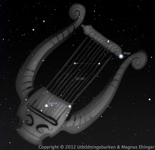 Lyrans stjärnbild