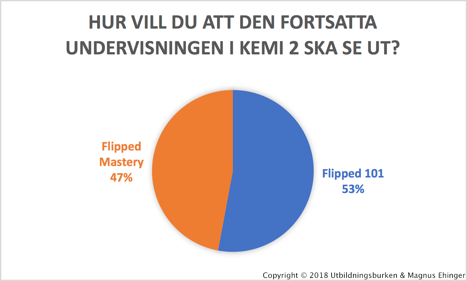 den fortsatta undervisningen i kemi 2